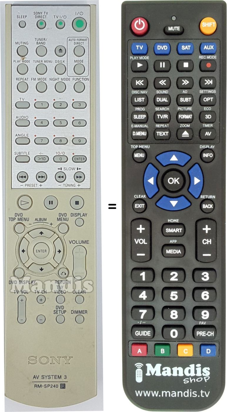 Replacement remote control Sony 147864411