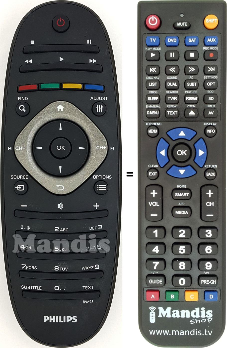 Gleichwertige Fernbedienung Philips 313923822061