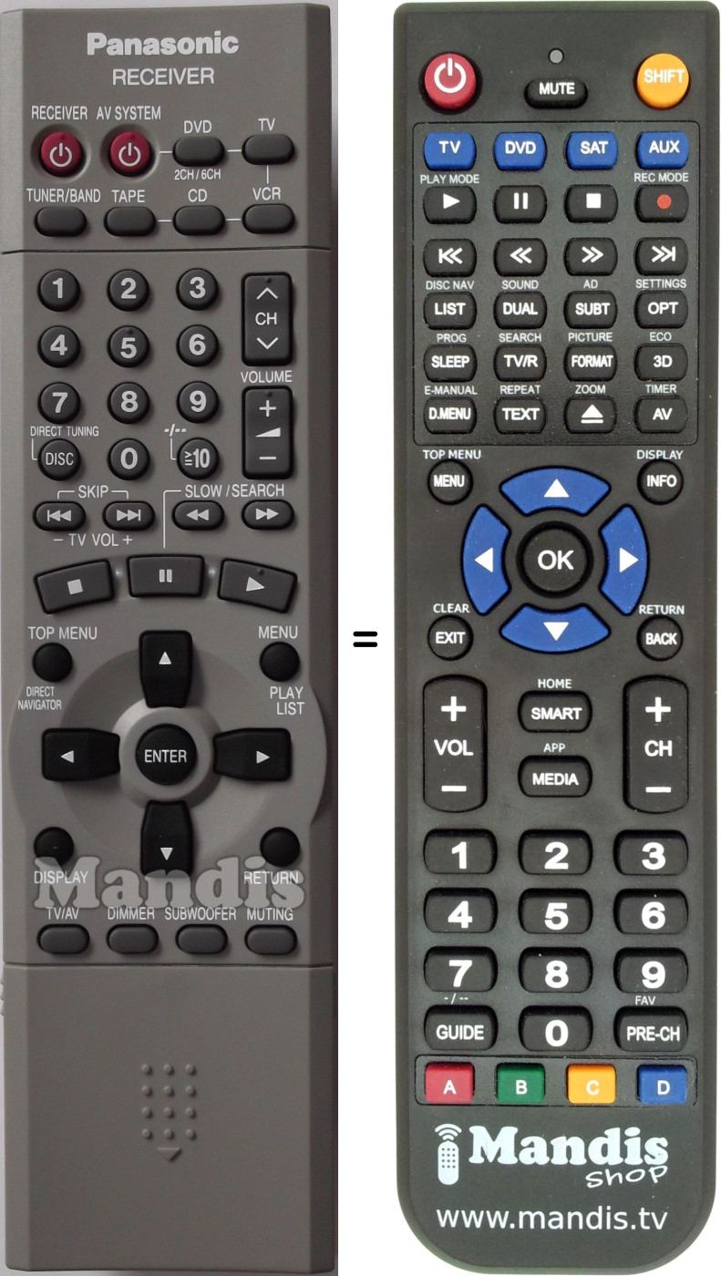 Télécommande équivalente EUR7622030