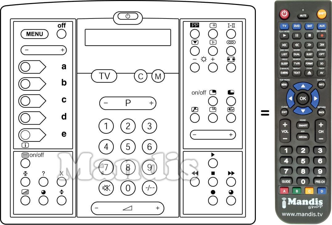 Gleichwertige Fernbedienung Philips RC6411-21