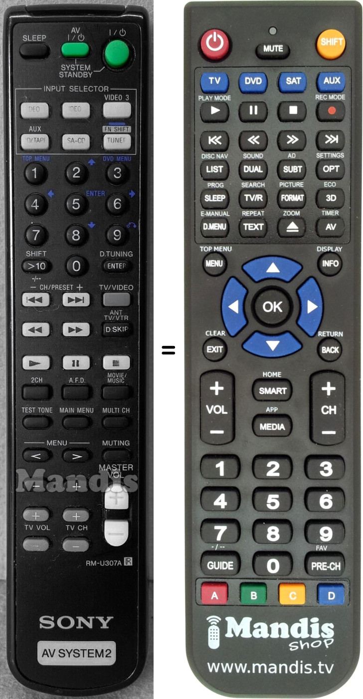 Gleichwertige Fernbedienung Sony RM-U307A
