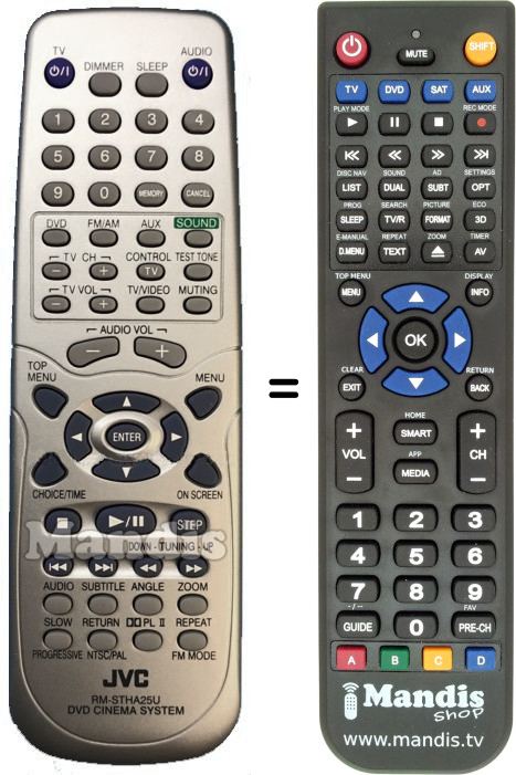 Replacement remote control RM-STH25U