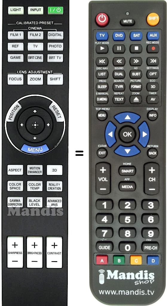 Replacement remote control RM-PJ22