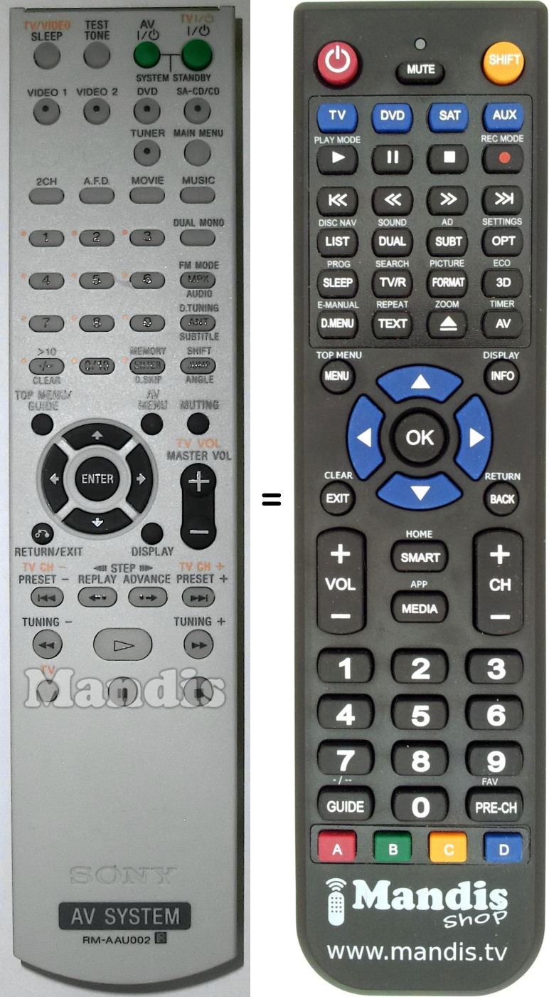 Replacement remote control Sony RM-AAU002