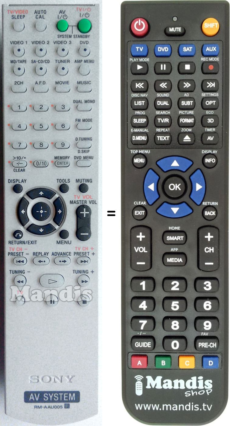 Replacement remote control Sony RMAAU005