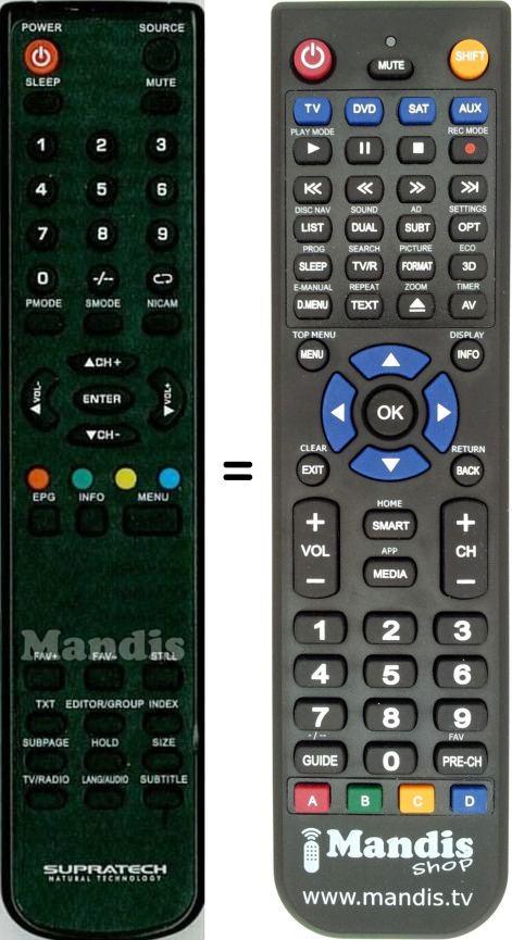 Replacement remote control Sansui Ares