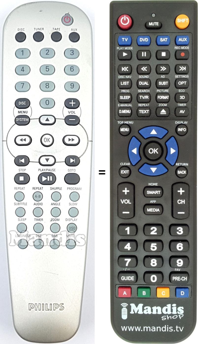 Replacement remote control Philips RC19245027-01