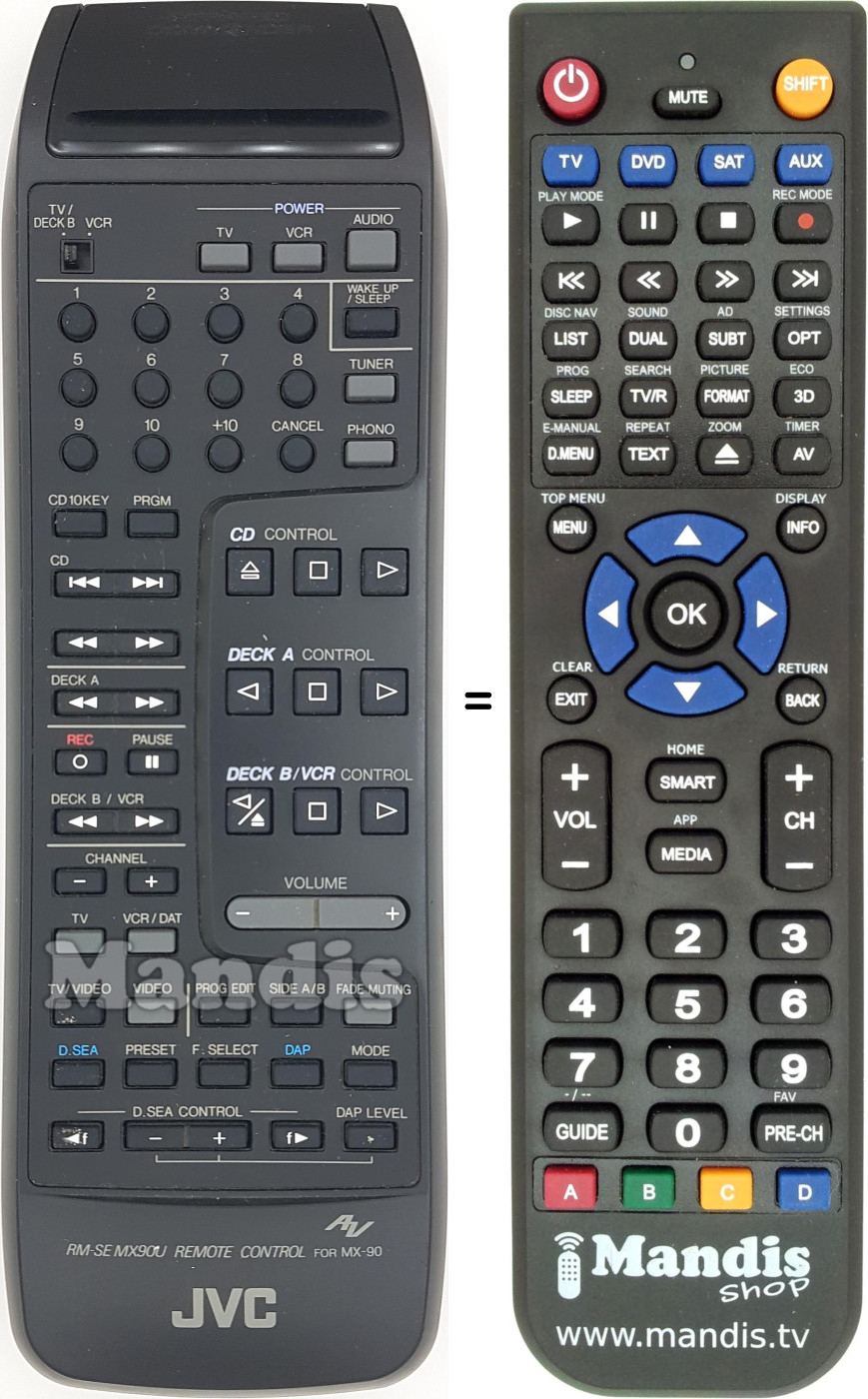Replacement remote control RM-SEMX90U