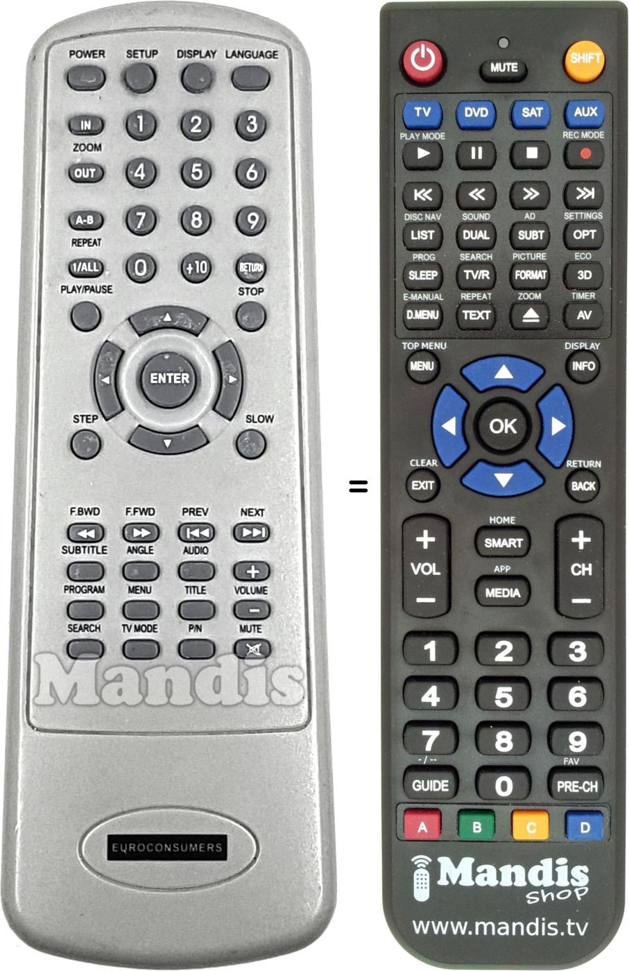 Replacement remote control EURO002