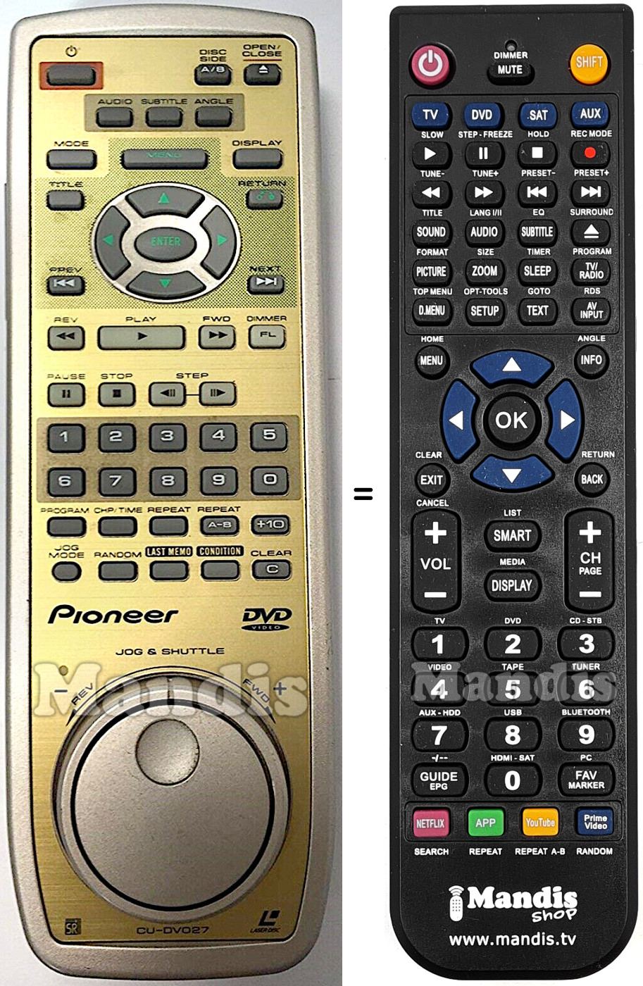 Replacement remote control CU-DV027