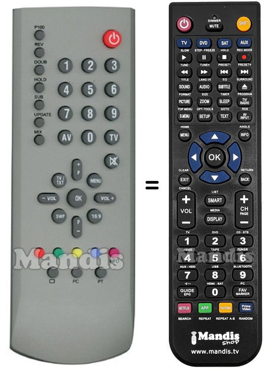 Replacement remote control Grundig RC19