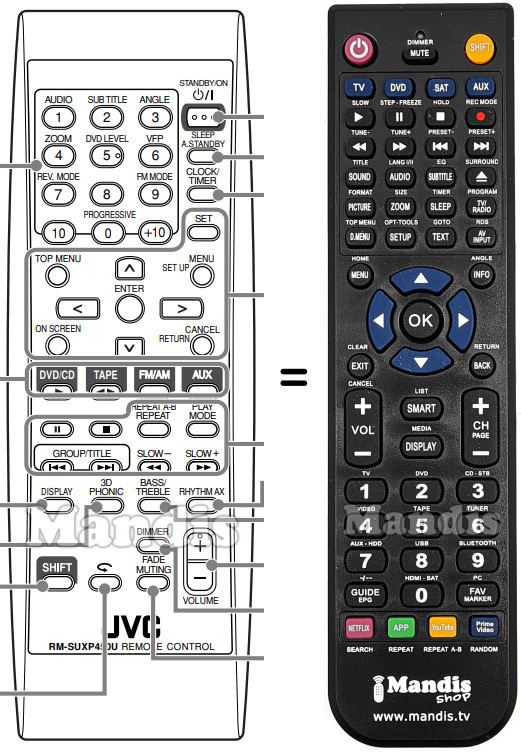 Replacement remote control RM-SUXP450U
