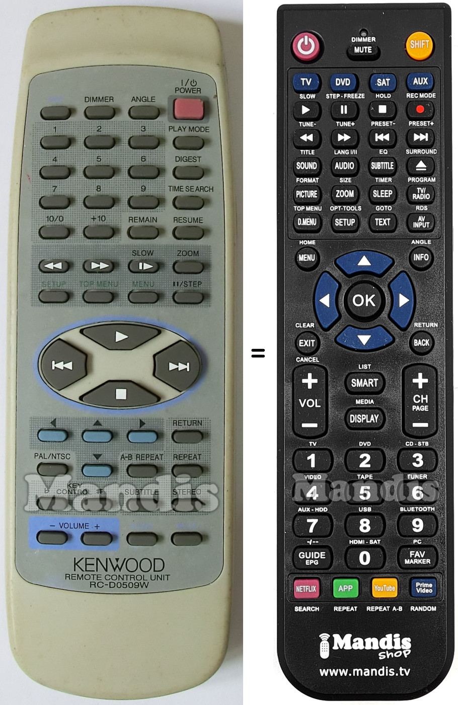 Replacement remote control RC-D0509W