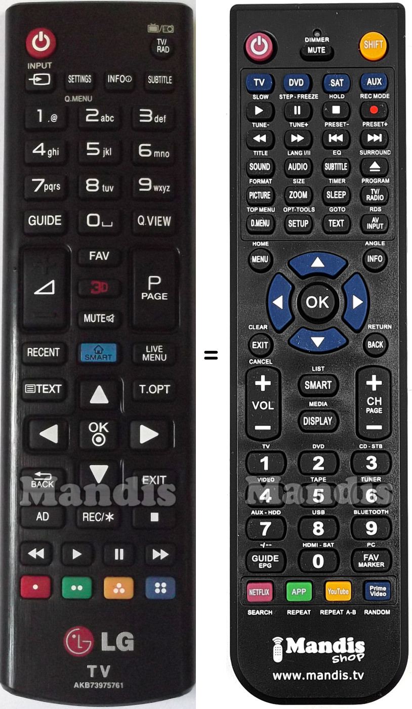 Télécommande équivalente LG AKB73975761