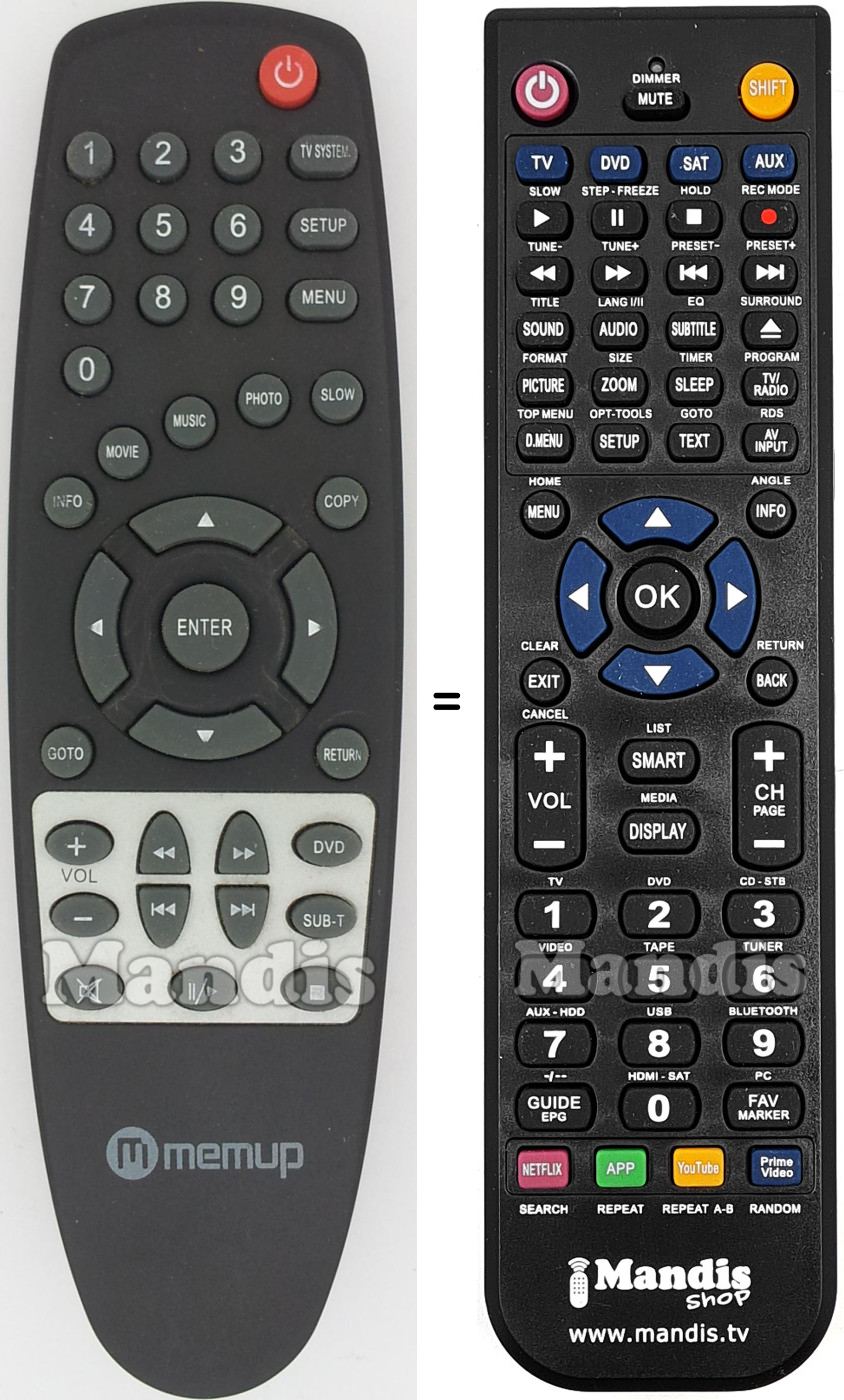 Replacement remote control MEMUP Mediadisk-FX-Series