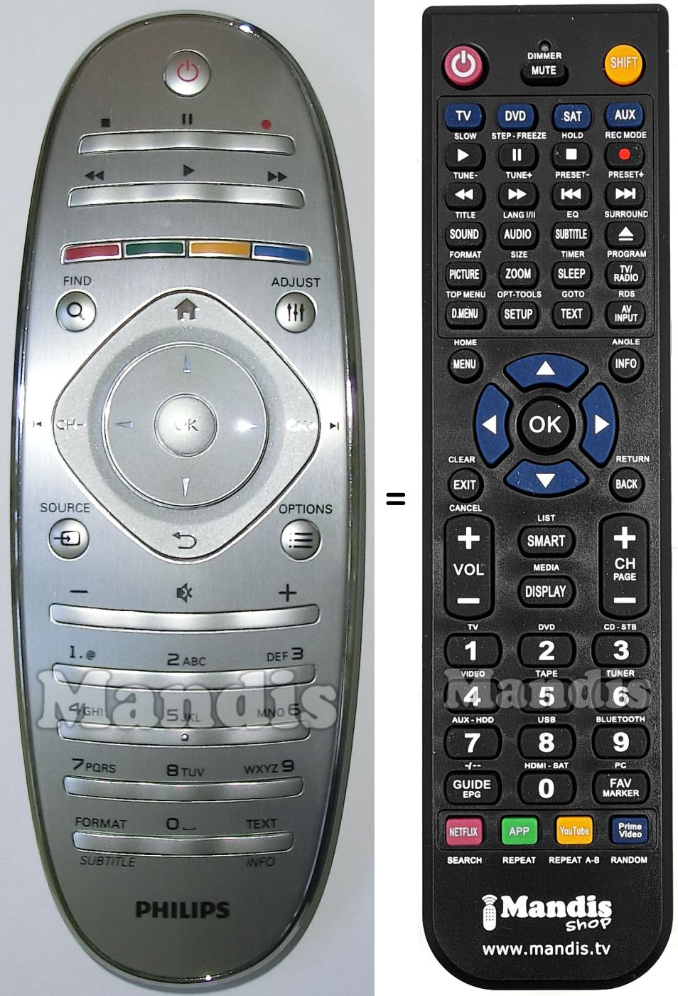 Gleichwertige Fernbedienung Philips 242254990384