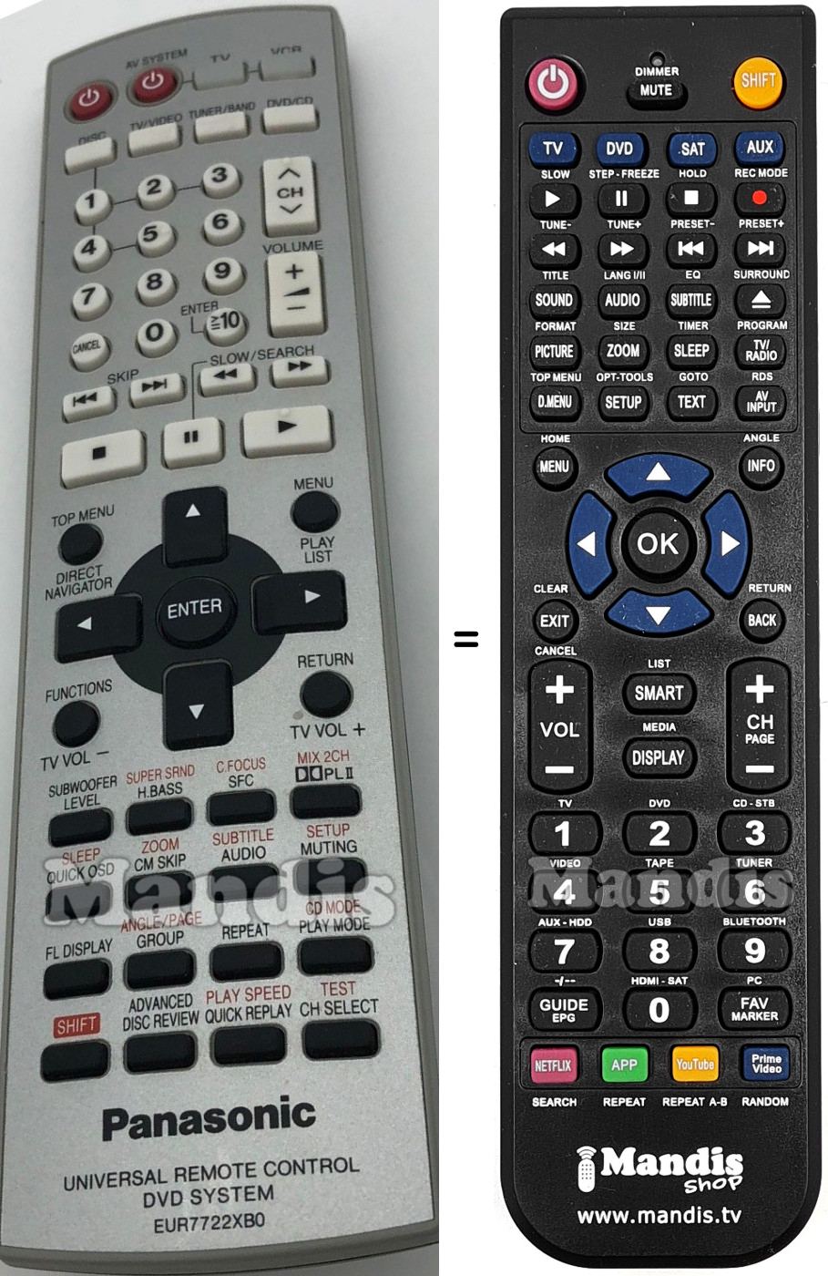 Télécommande équivalente Panasonic EUR7722XB0