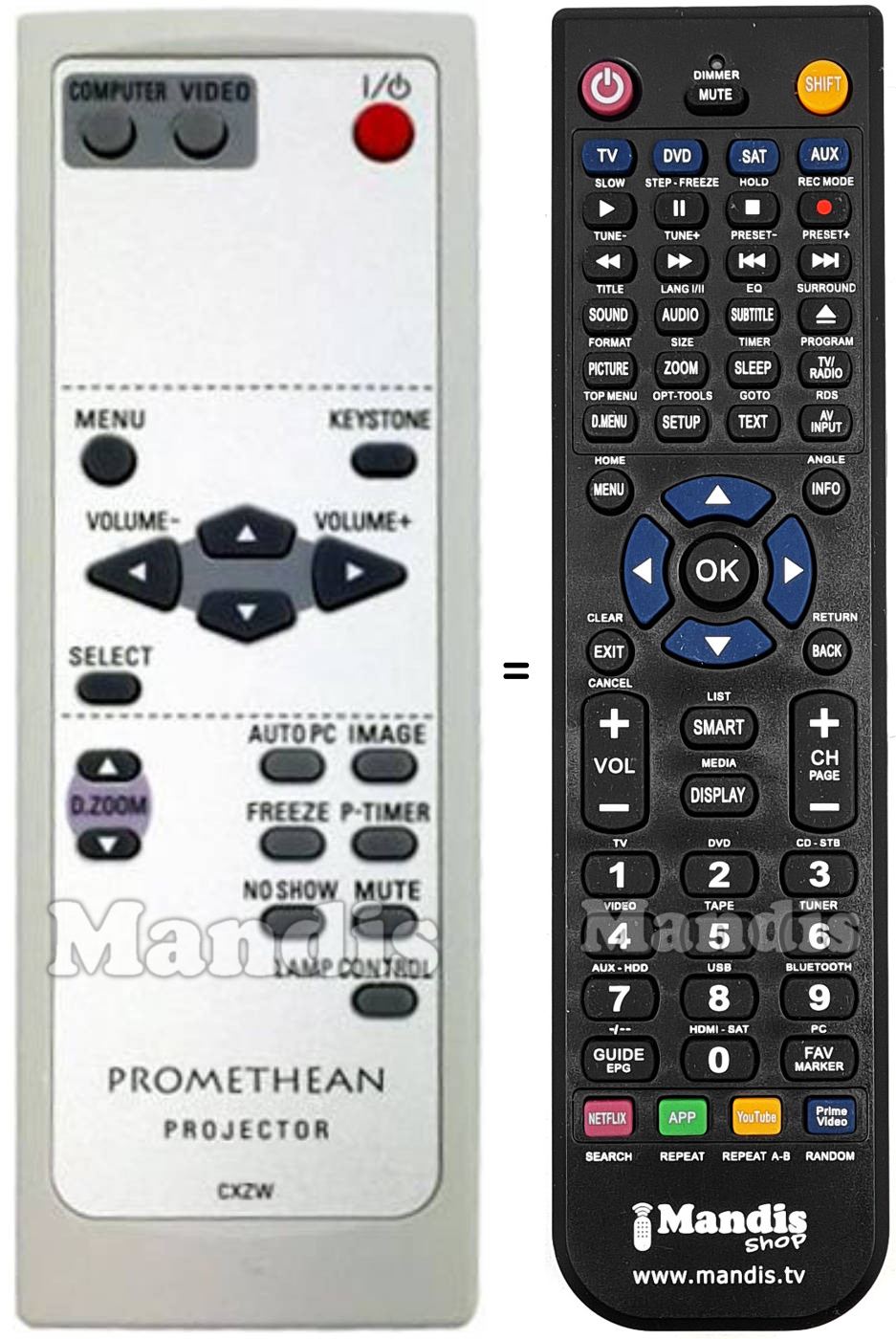 Replacement remote control CXZW ( PROJECTOR )