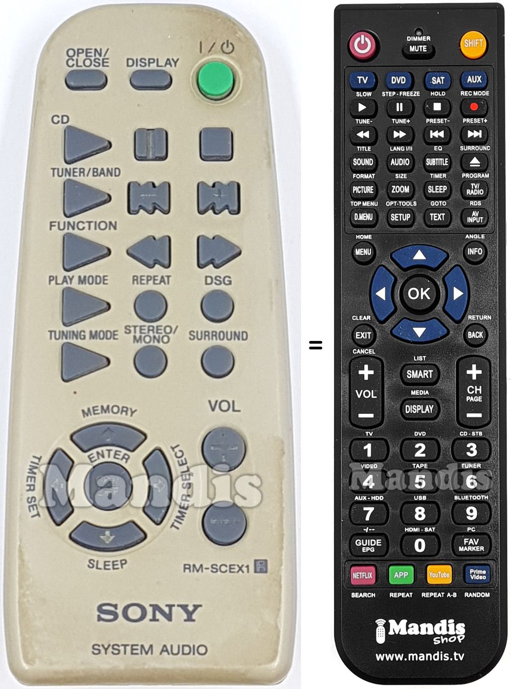 Telecomando equivalente RM-SCEX1