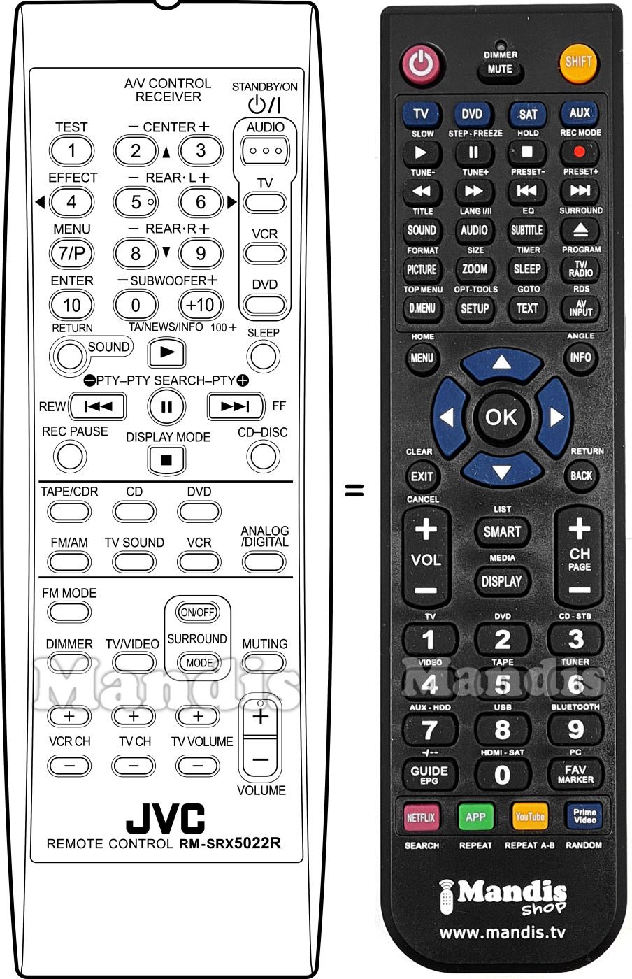 Telecomando equivalente RM-SRX5022R