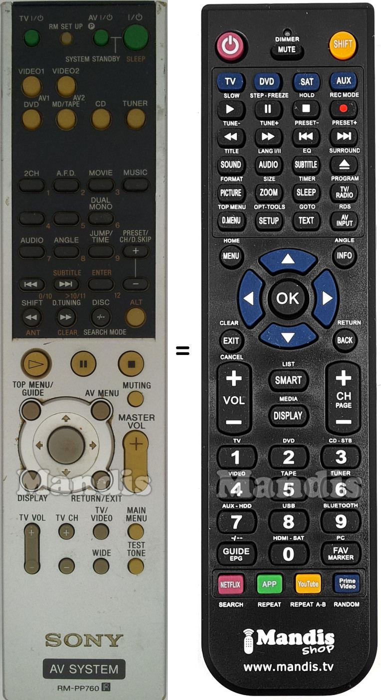 Replacement remote control RM-PP760