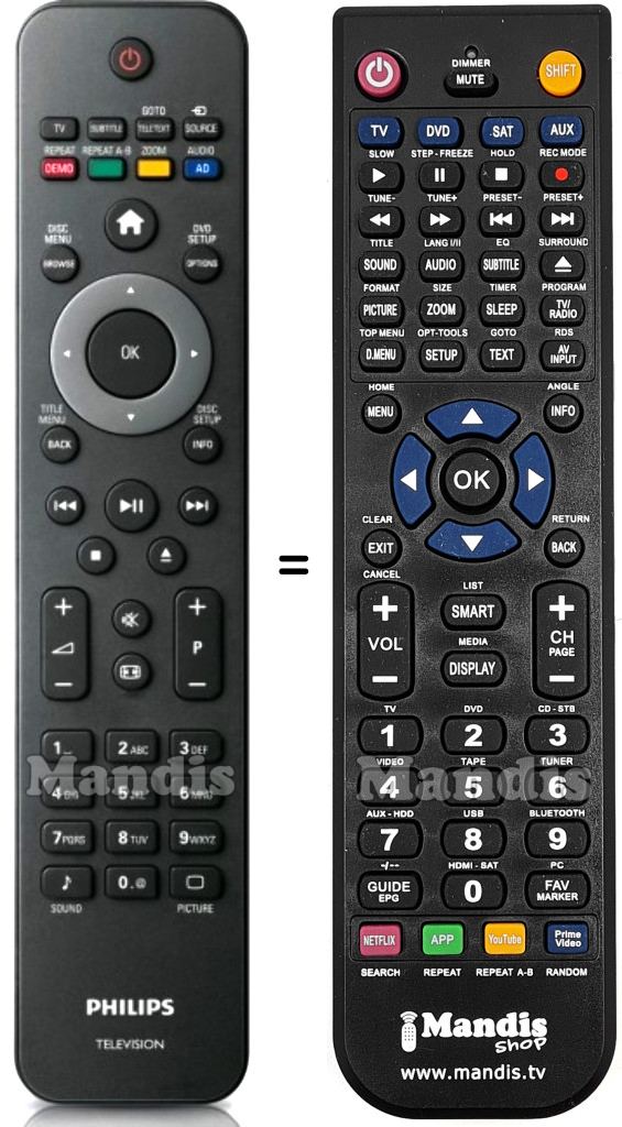 Gleichwertige Fernbedienung Philips 996510038668