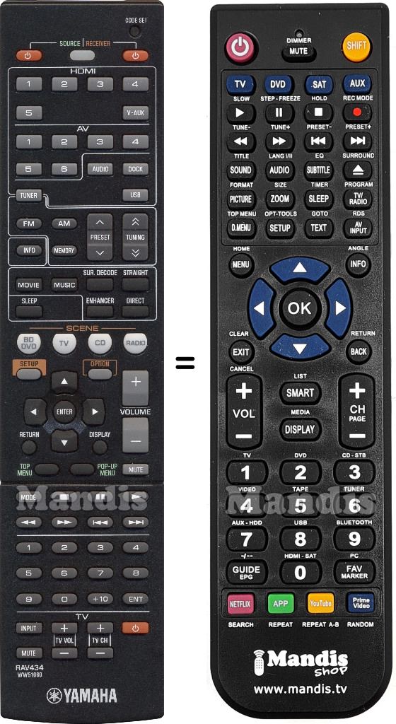 Replacement remote control RAV434