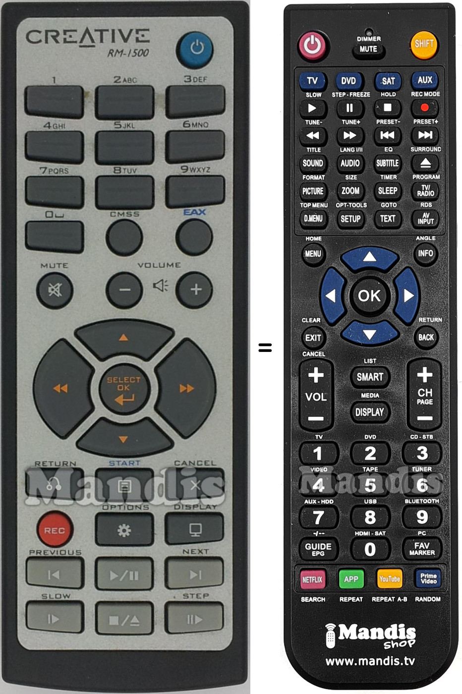 Replacement remote control RM-1500