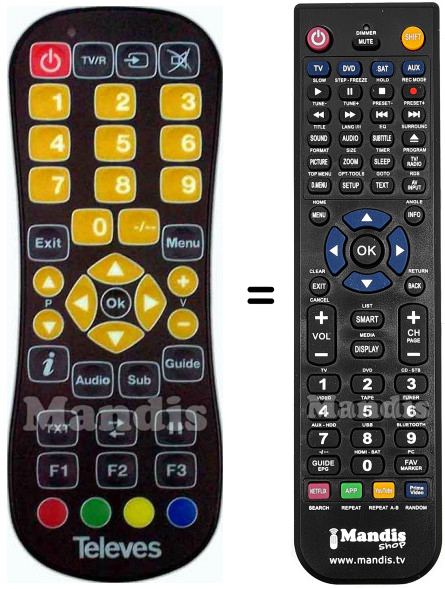 Replacement remote control Televes 145075
