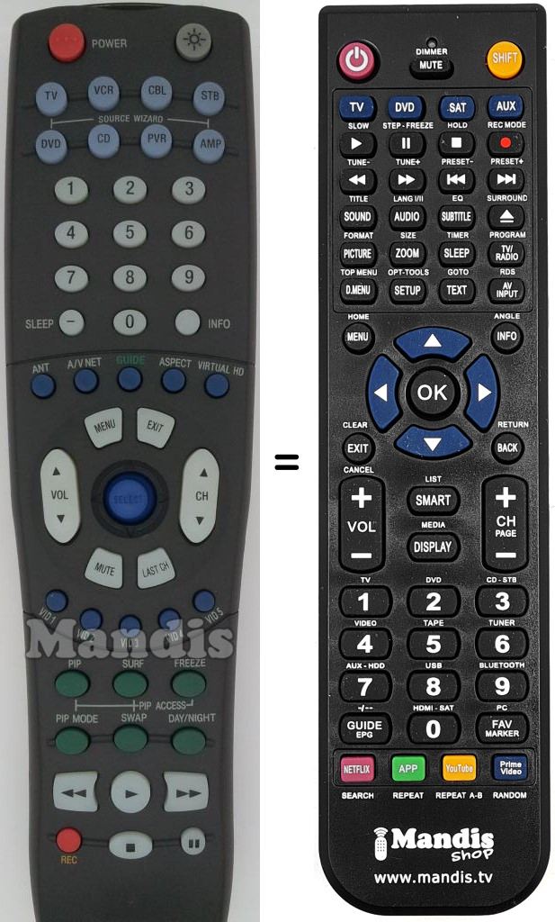 Télécommande équivalente CLU-5724TSI