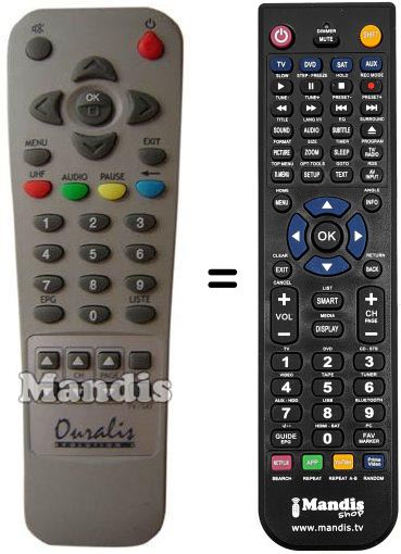 Telecomando equivalente Metronic OURALIS EVOLUTION 3