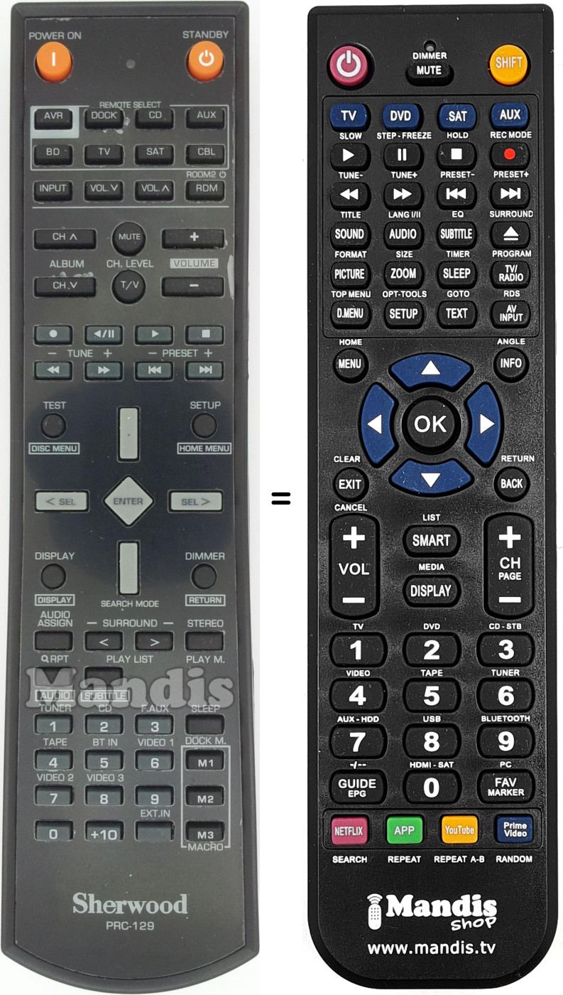 Replacement remote control PRC-129E