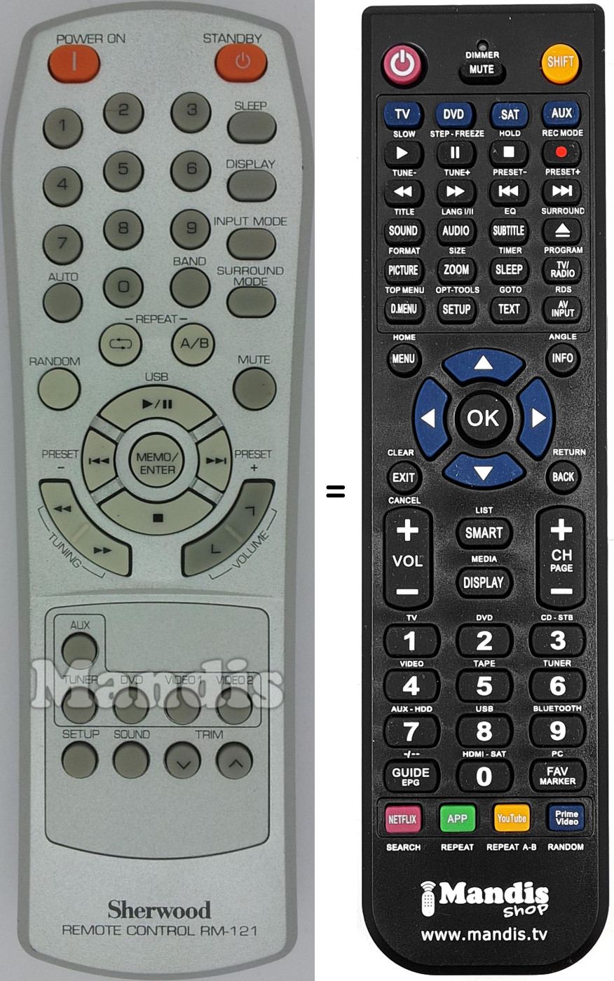 Replacement remote control RM-121