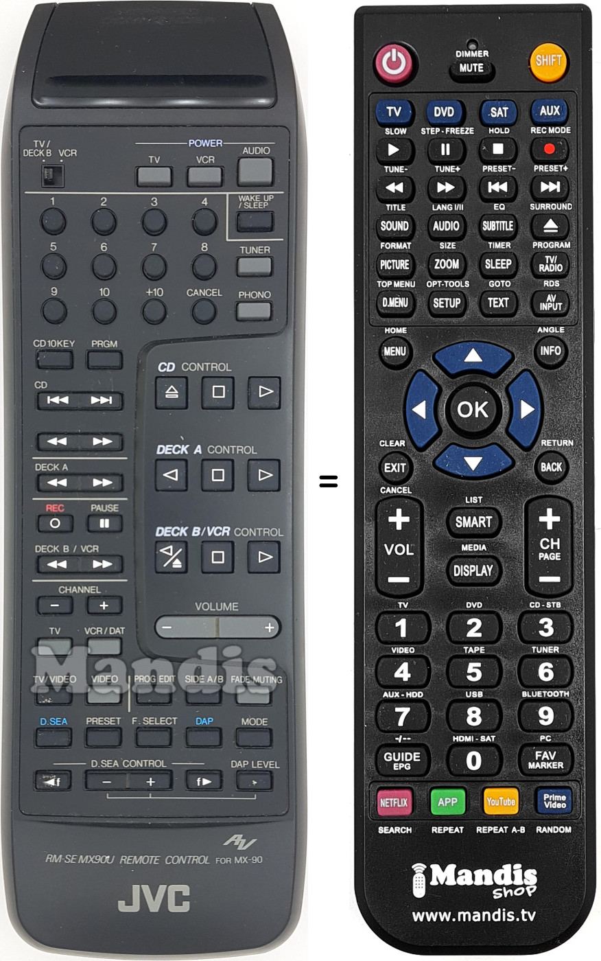Telecomando equivalente RM-SEMX90U