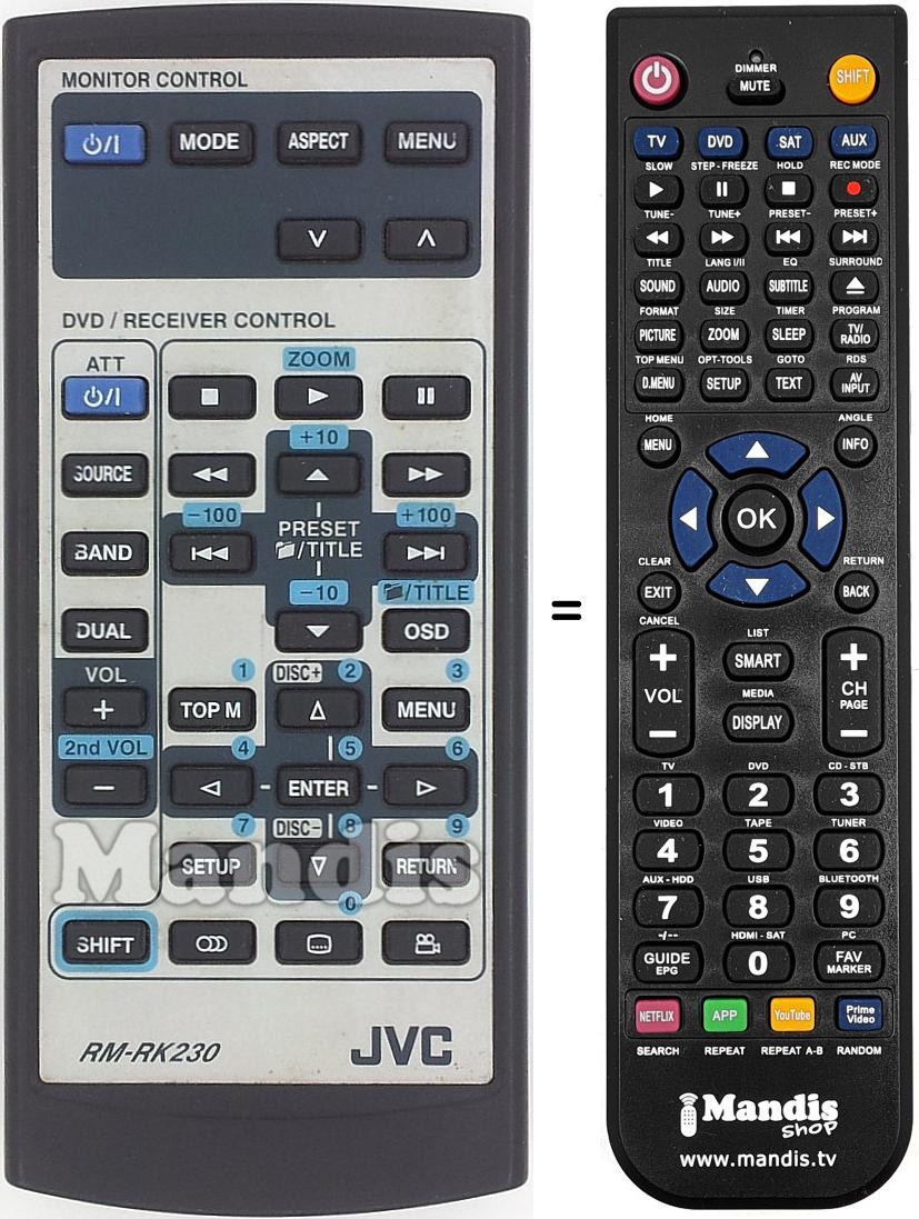 Gleichwertige Fernbedienung JVC RM-RK 230
