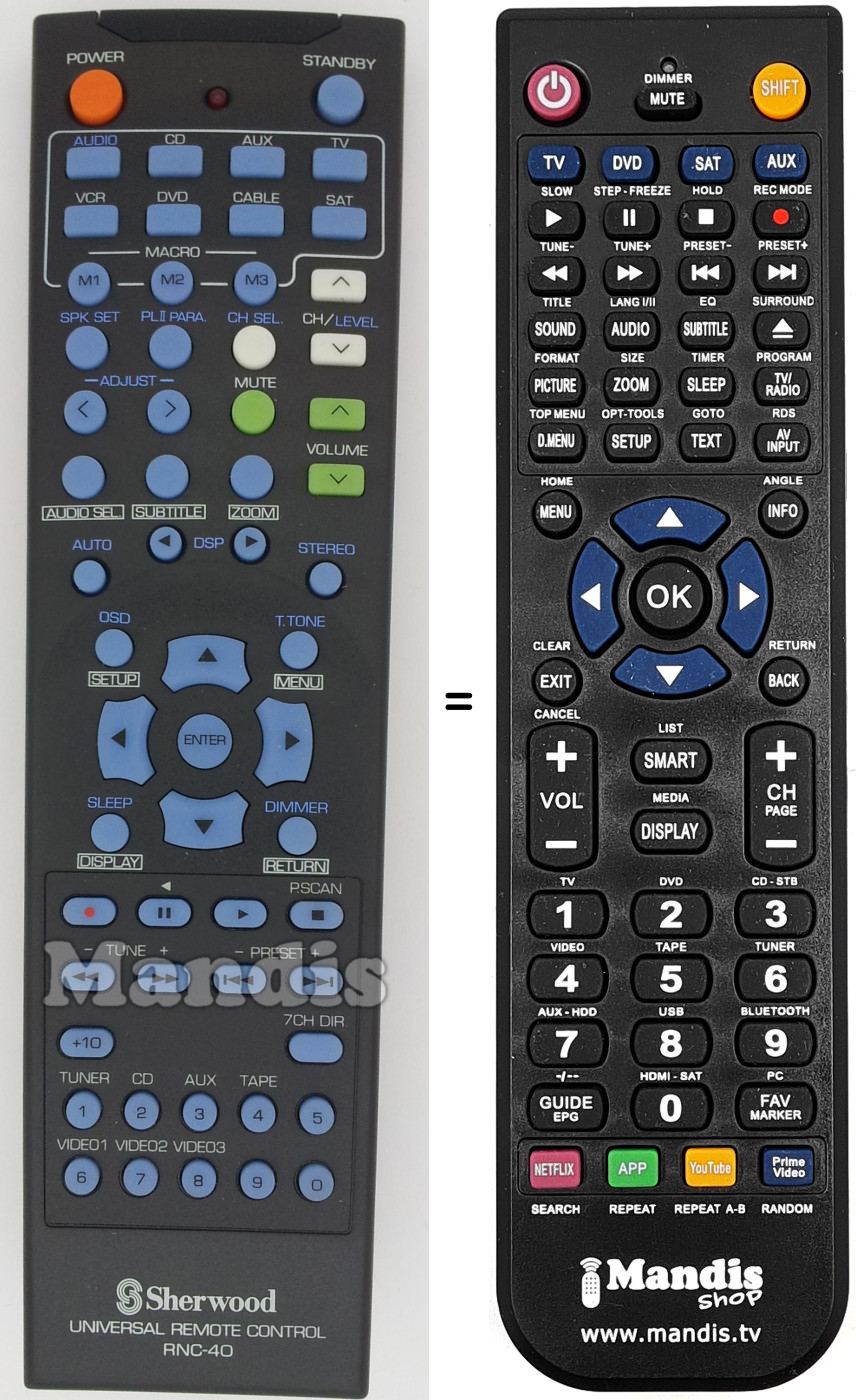 Replacement remote control RNC-40