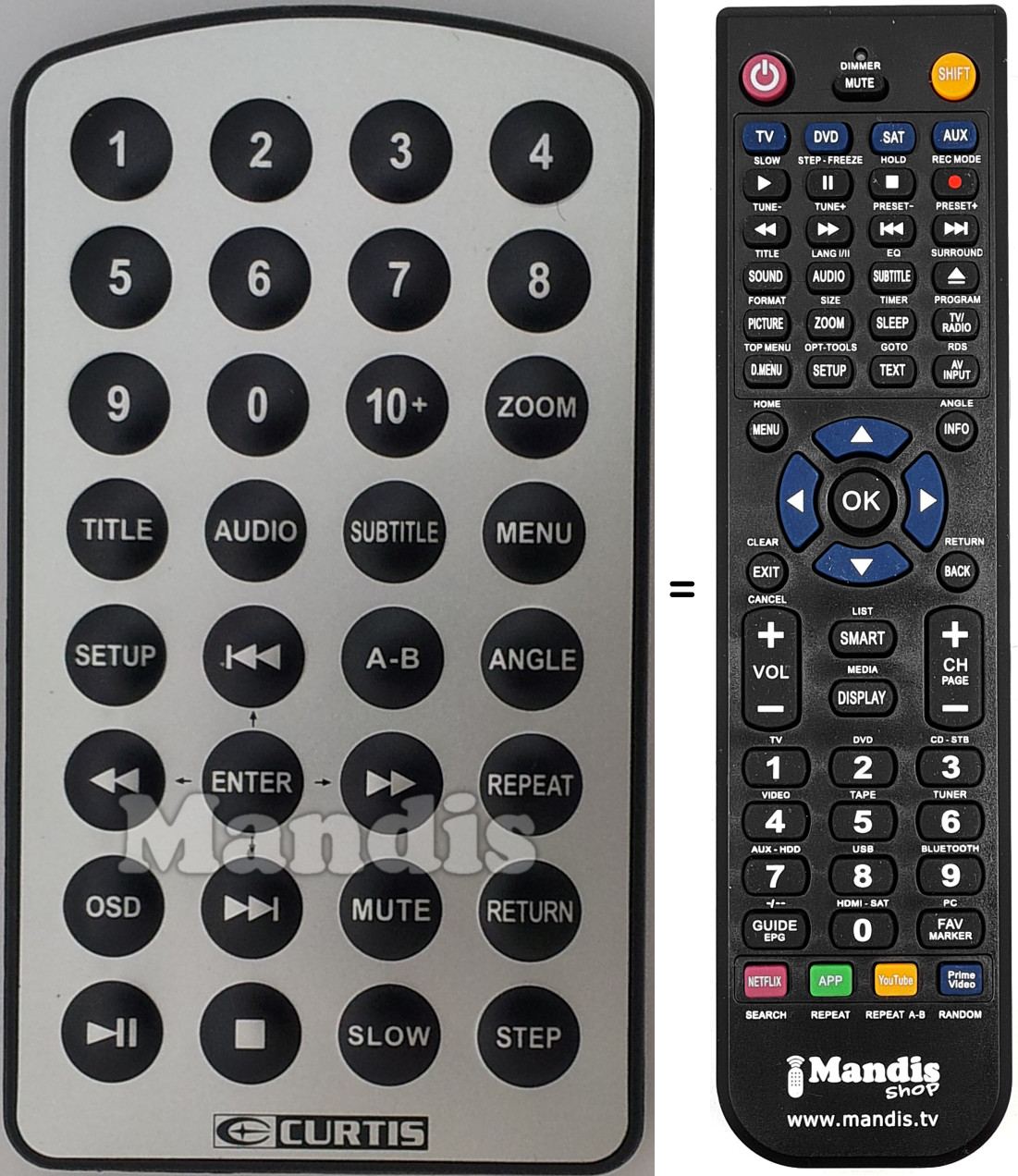 Replacement remote control CUR001