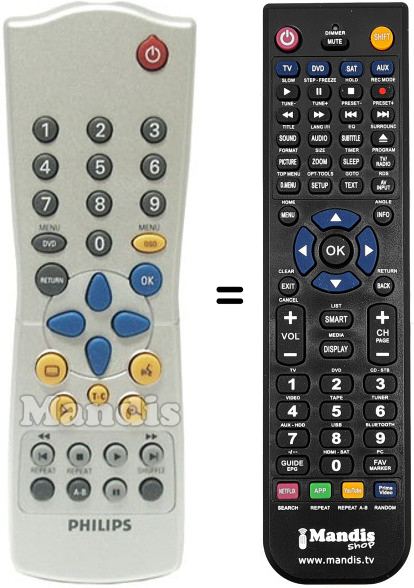 Télécommande équivalente Philips RC28320701