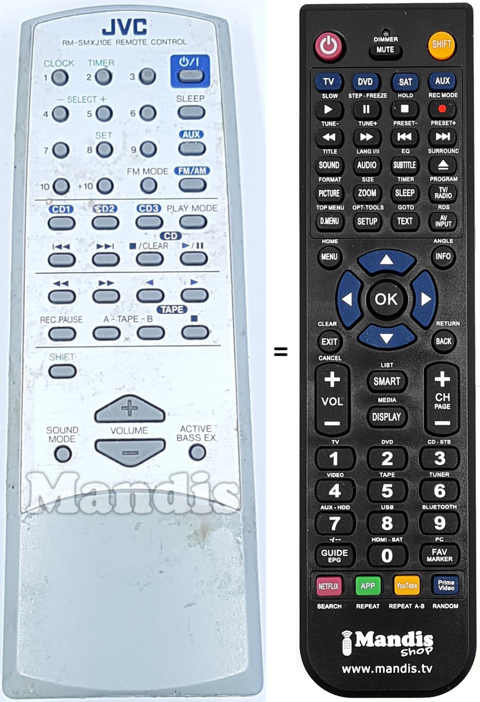 Telecomando equivalente RMSMXJ10E