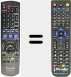 Telecomando sostituto di REMCON757