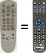 Télécommande équivalente Aiwa TV-SE1430
