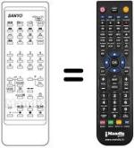 Gleichwertige Fernbedienung Sanyo CEP 2576 T