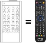 Telecomando equivalente 86091