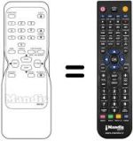 Telecomando equivalente Funai 25A-250