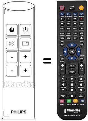 Télécommande équivalente PYE GIOTTO 21 GR 2350 Télécommande équivalente PYE GIOTTO 21 GR 2350