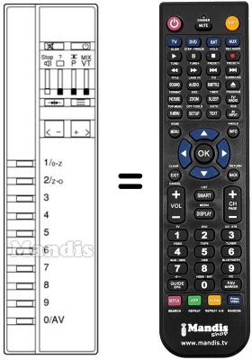 Telecomando equivalente Thomson TF 5574 PSN Telecomando equivalente Thomson TF 5574 PSN