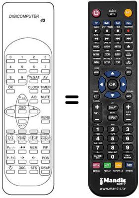 Replacement remote control Desmet TVC 9870 N / TXT