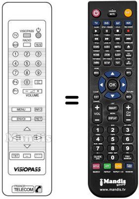Gleichwertige Fernbedienung VISIOPASS (16:9)