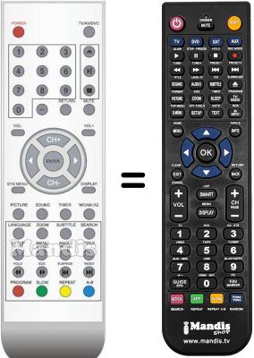Replacement remote control Dangaard D01