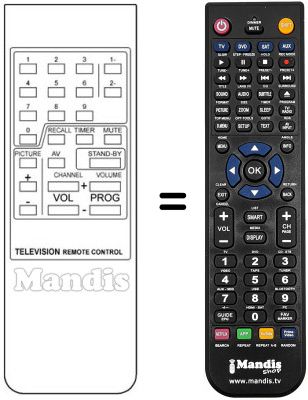 Replacement remote control Basic Line TVC36PS9113